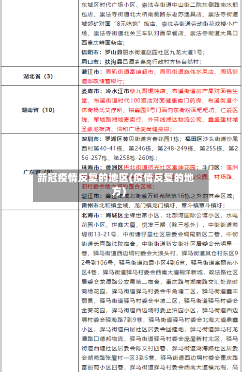 新冠疫情反复的地区(疫情反复的地方)