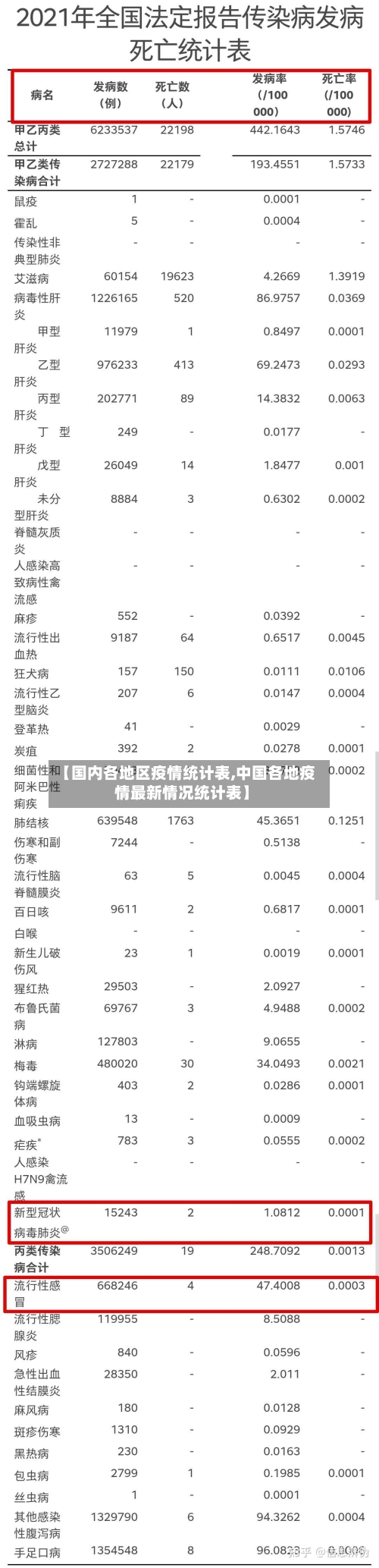 【国内各地区疫情统计表,中国各地疫情最新情况统计表】