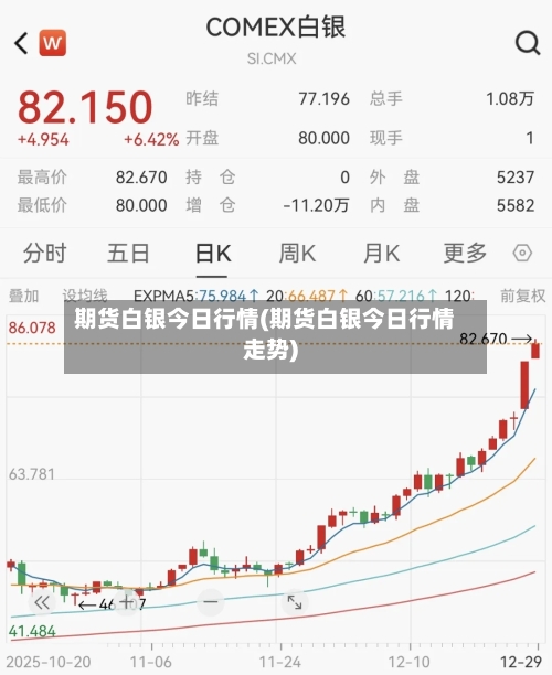 期货白银今日行情(期货白银今日行情走势)-第2张图片