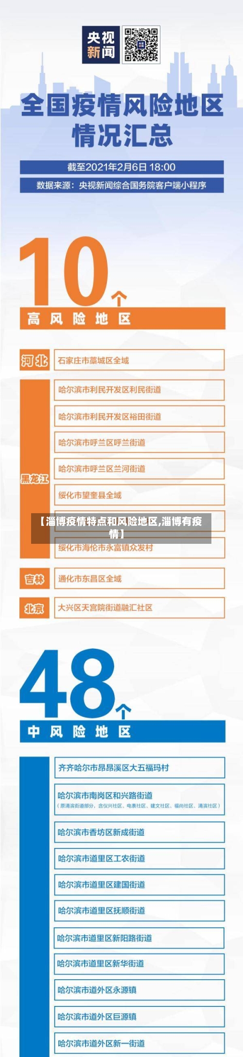 【淄博疫情特点和风险地区,淄博有疫情】