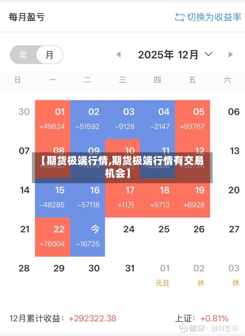 【期货极端行情,期货极端行情有交易机会】-第2张图片