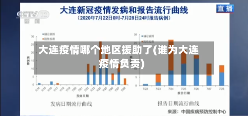 大连疫情哪个地区援助了(谁为大连疫情负责)
