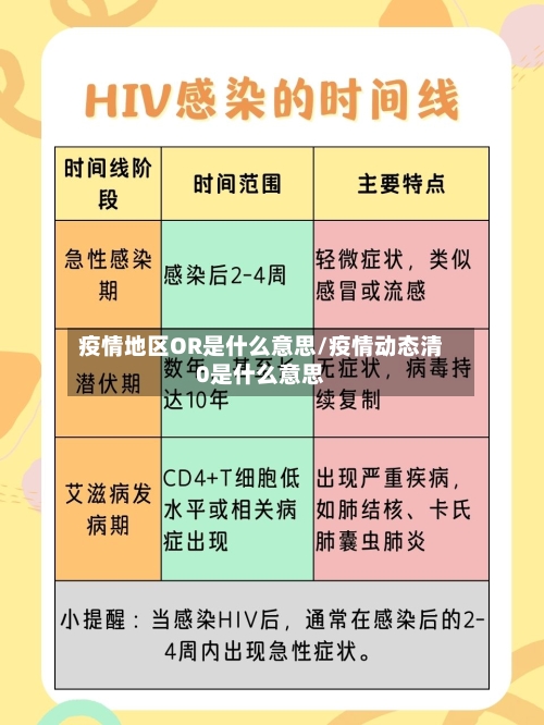 疫情地区OR是什么意思/疫情动态清0是什么意思