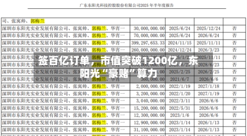 签百亿订单，市值突破1200亿，东阳光“豪赌”算力-第2张图片