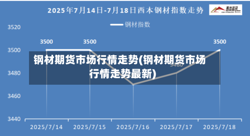 钢材期货市场行情走势(钢材期货市场行情走势最新)-第2张图片