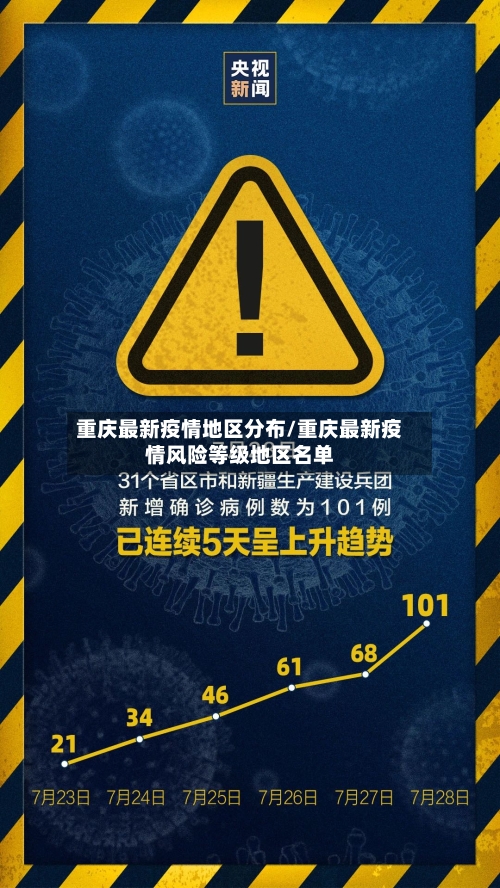 重庆最新疫情地区分布/重庆最新疫情风险等级地区名单