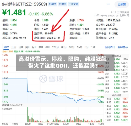 高溢价警示、停牌	、限购，韩股狂飙带火了这批QDII	，还能买吗？-第2张图片
