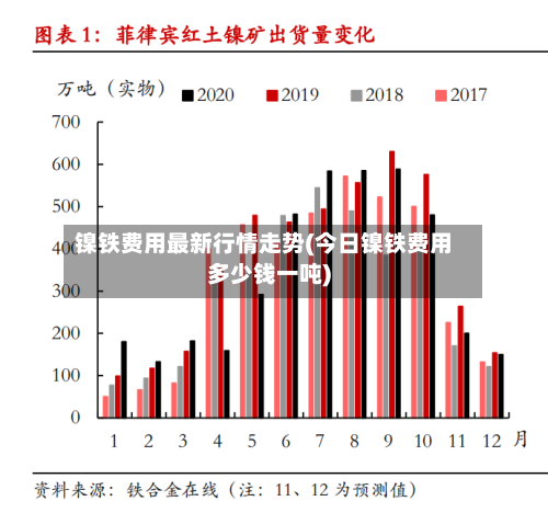 镍铁费用最新行情走势(今日镍铁费用多少钱一吨)-第2张图片