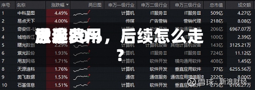 世界尿素费用涨逾80%，后续怎么走？