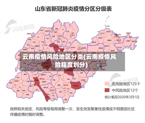 云南疫情风险地区分类(云南疫情风险程度划分)-第2张图片