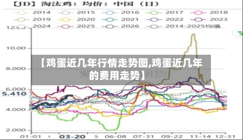 【鸡蛋近几年行情走势图,鸡蛋近几年的费用走势】-第2张图片