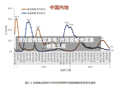 涉及疫情地区表格/涉及疫情地区表格怎么写-第2张图片