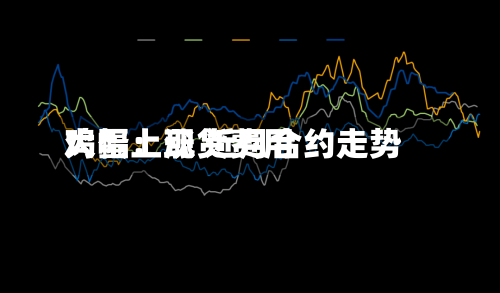 鸡蛋：现货费用大幅上涨 近月合约走势