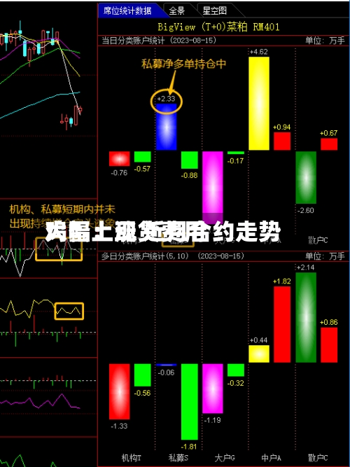 鸡蛋:现货费用
大幅上涨 近月合约走势-第2张图片