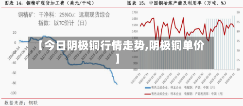 【今日阴极铜行情走势,阴极铜单价】-第2张图片