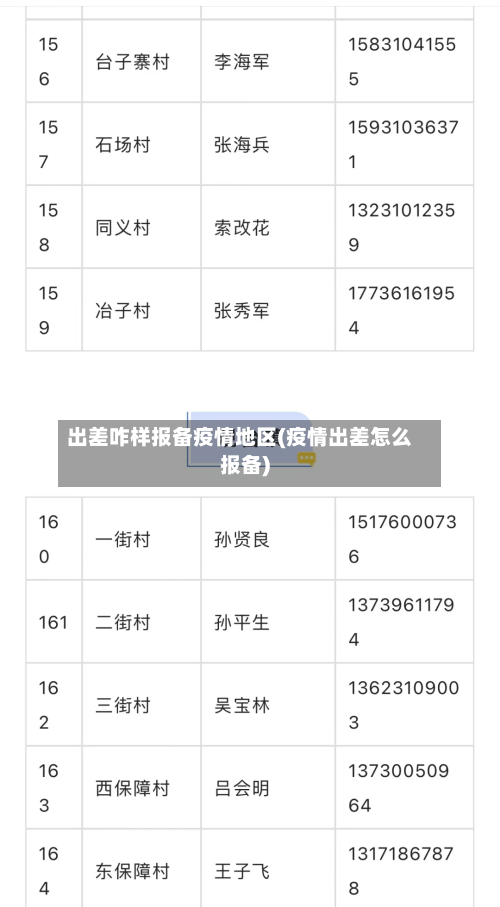 出差咋样报备疫情地区(疫情出差怎么报备)