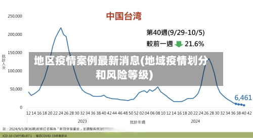 地区疫情案例最新消息(地域疫情划分和风险等级)-第2张图片