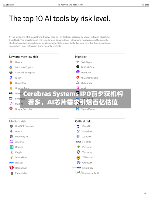 Cerebras Systems IPO前夕获机构看多，AI芯片需求引爆百亿估值-第2张图片