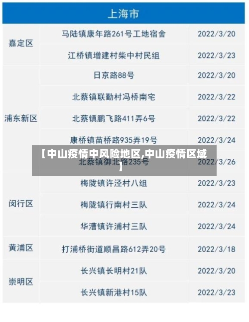 【中山疫情中风险地区,中山疫情区域】-第2张图片