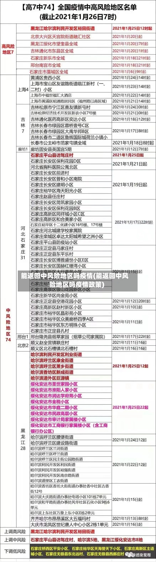 能返回中风险地区吗疫情(能返回中风险地区吗疫情政策)