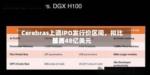 Cerebras上调IPO发行价区间，拟比较高募资48亿美元-第2张图片