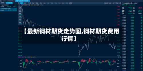 【最新钢材期货走势图,钢材期货费用行情】