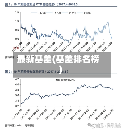 最新基差(基差排名榜)-第3张图片