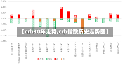 【crb30年走势,crb指数历史走势图】-第2张图片
