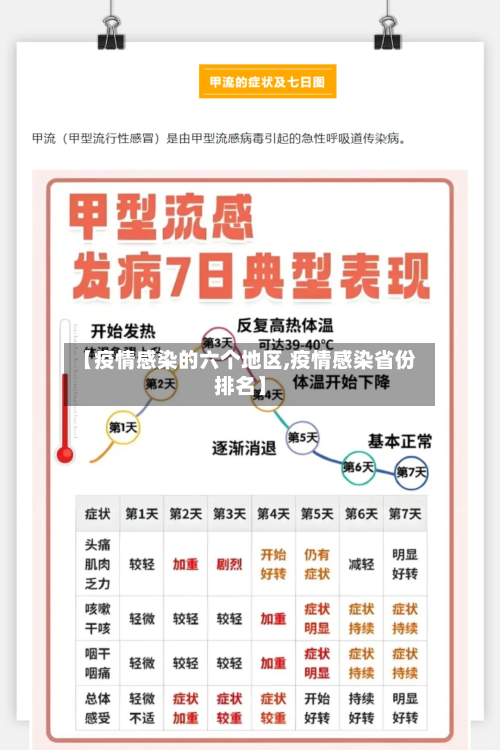 【疫情感染的六个地区,疫情感染省份排名】-第2张图片