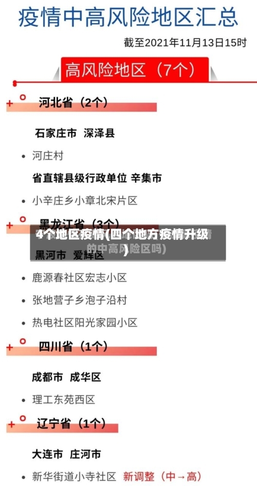4个地区疫情(四个地方疫情升级)