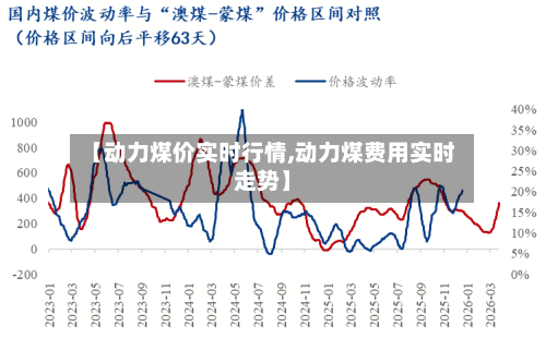 【动力煤价实时行情,动力煤费用实时走势】-第2张图片