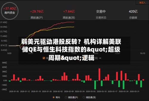 弱美元驱动港股反转?机构详解美联储QE与恒生科技指数的"超级周期"逻辑-第2张图片