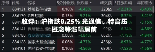 收评：沪指跌0.25% 光通信、特高压概念等涨幅居前-第2张图片