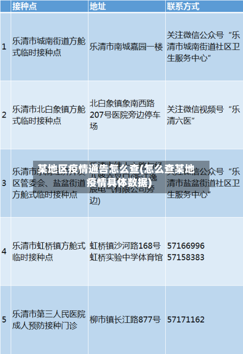 某地区疫情通告怎么查(怎么查某地疫情具体数据)-第3张图片