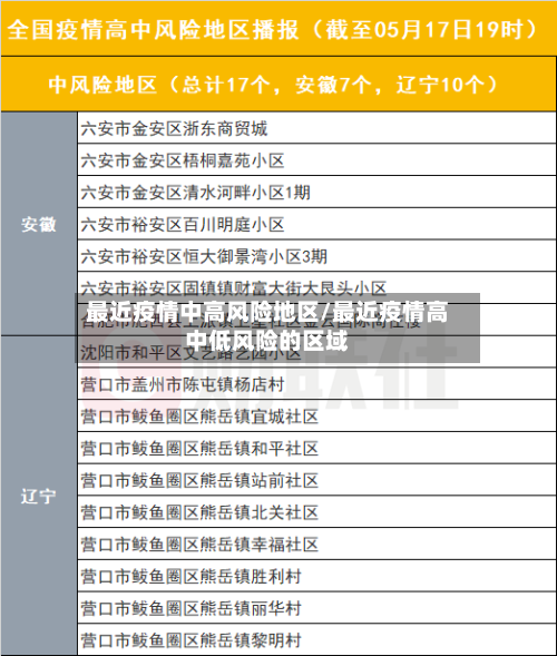 最近疫情中高风险地区/最近疫情高中低风险的区域-第2张图片