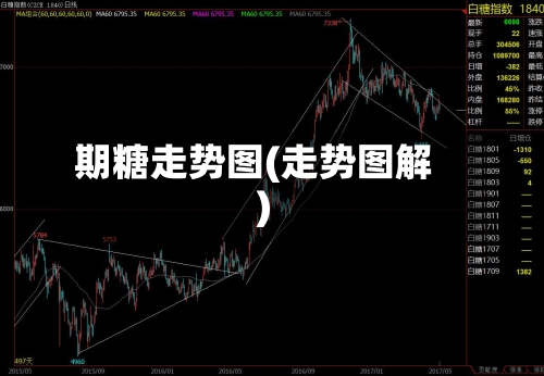 期糖走势图(走势图解)-第2张图片