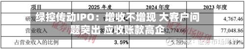 绿控传动IPO：增收不增现 大客户问题突出 应收账款高企-第2张图片
