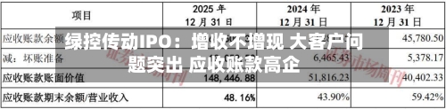 绿控传动IPO：增收不增现 大客户问题突出 应收账款高企-第3张图片