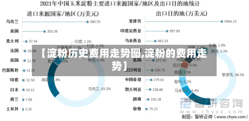 【淀粉历史费用走势图,淀粉的费用走势】-第2张图片