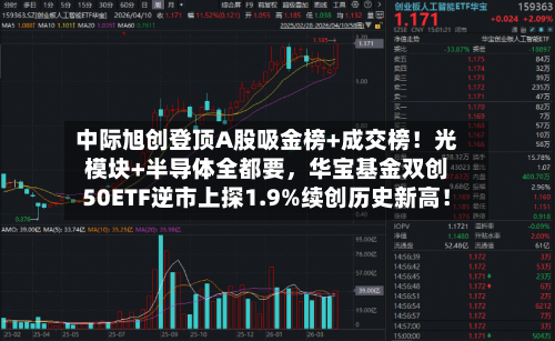 中际旭创登顶A股吸金榜+成交榜！光模块+半导体全都要，华宝基金双创50ETF逆市上探1.9%续创历史新高！-第2张图片