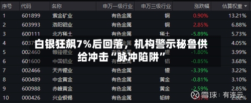 白银狂飙7%后回落	，机构警示秘鲁供给冲击“脉冲陷阱”-第2张图片