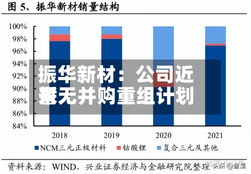 振华新材：公司近来暂无并购重组计划