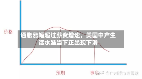 通胀涨幅超过薪资增速，美国中产生活水准当下正出现下滑-第3张图片