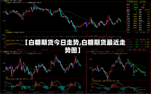 【白糖期货今日走势,白糖期货最近走势图】-第2张图片