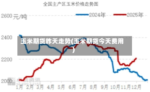 玉米期货昨天走势(玉米期货今天费用)-第2张图片