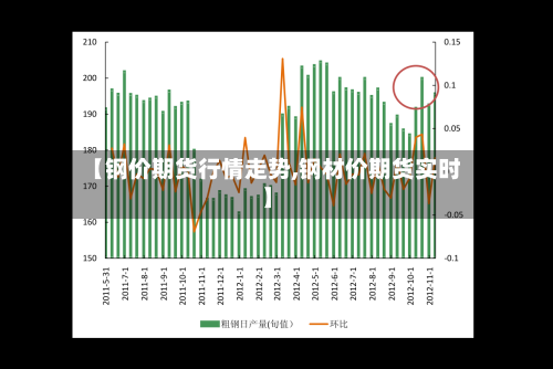 【钢价期货行情走势,钢材价期货实时】