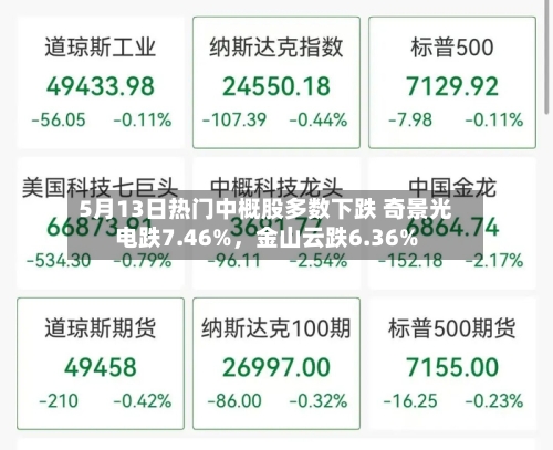 5月13日热门中概股多数下跌 奇景光电跌7.46%	，金山云跌6.36%-第2张图片