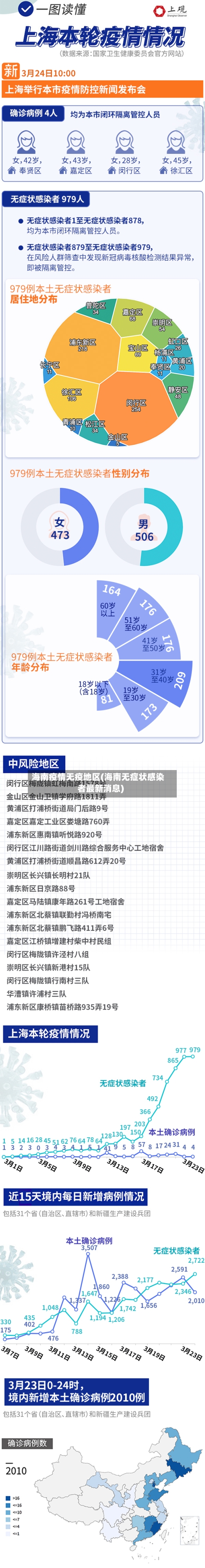海南疫情无疫地区(海南无症状感染者最新消息)
