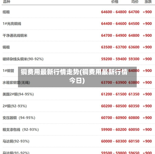 铜费用最新行情走势(铜费用最新行情 今日)