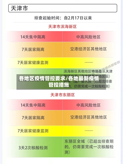 各地区疫情管控要求/各地最新疫情管控措施